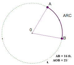 A Circular Arc Of Length 16 Ft Subtends