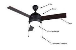 Comment mesurer un ventilateur de plafond ?