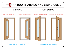 In Swing Door Rare Right Hand Door Door Handing Diagram Left