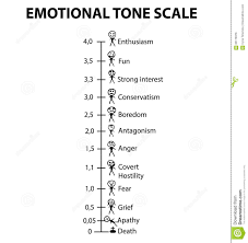 Emotional Tone Scale Smilies Men Infographics Vector