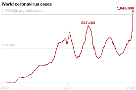 see where virus cases are rising