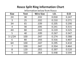 Rosco Stainless Steel Split Ring 6h 25 Pack Precision