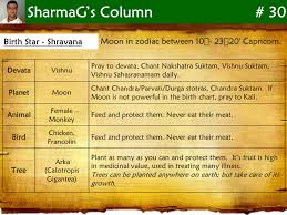 Vedic Astrology Birth Star Nakshatra Shravana Thiruvonam