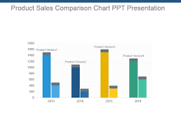 Product Sales Comparison Chart Ppt Presentation Powerpoint