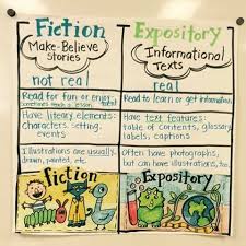 Anchor Chart For Fiction Vs Expository Text
