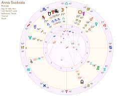 what to know about natal chart readings