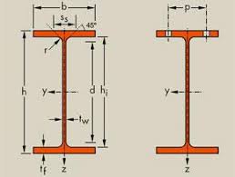 Wide Flange Beams W Sections American Wide Flange Sections