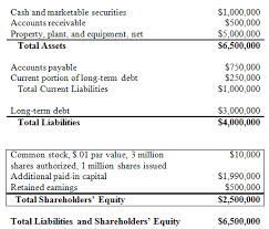 Equity Definition Example Investinganswers