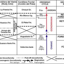 Geological Location Of The Cordillera Del Viento Note Its