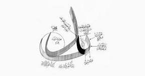 Fundamentals of Arabic Calligraphy