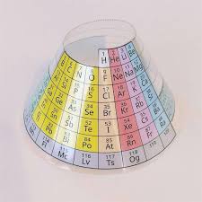 periodic table of the elements in