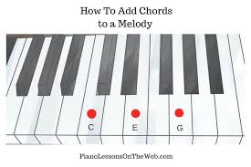 How To Add Chords To A Melody On The Piano 6 Steps