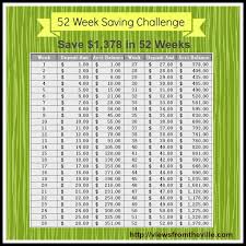 What Would You Do With 1 378 52 Week Savings Challenge