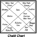 Astrologys
