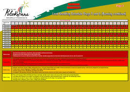 Trolley system that plugs into the wall and we crudely run extension cords. Here Are Polokwane S Loadshedding Schedules Review