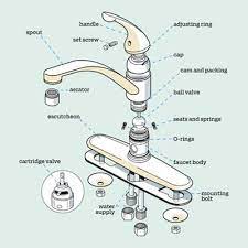 Putting in your own kitchen faucet isn't as hard as you think. Sink Faucet Parts Plumbing Repair Kitchen Faucet Diy Plumbing