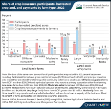 https://www.ers.usda.gov/data-products/chart-gallery/gallery/chart-detail/?chartId=109049 gambar png