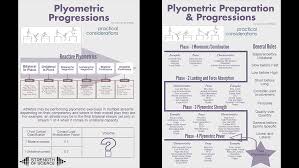 Practical Application Of A Plyometric Progression Plan