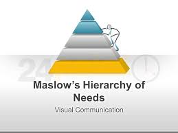 Physiological needs are a concept created to explain and cultivate the foundations for motivation. Maslow S Hierarchy Of Needs Maslow S Hierarchy Of Needs How To Motivate Employees Hierarchy