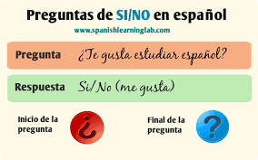 It's fill in the blank. How To Ask And Answer Basic Questions In Spanish Spanishlearninglab