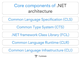 architecture of the net framework