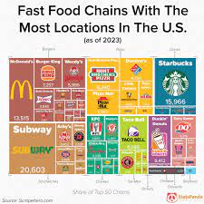 fast food chains with the most us