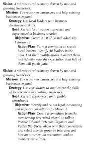 vision and mission statements a