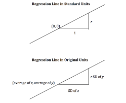 13 2 the regression line gitbook
