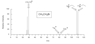 13 2 The Mass Spectrum Fragmentation Chemistry Libretexts