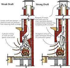 Fireplace Chimney System With Damper