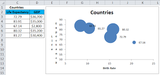 bubble chart in excel examples how