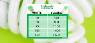 lightbulbs watt to lumen conversion guide