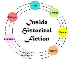 7 Elements Of Historical Fiction A Writer Of History