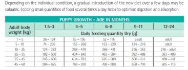 Pro Plan Veterinary Diets En Gastrointestinal Dog Food