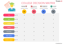 12 best decision matrix templates word