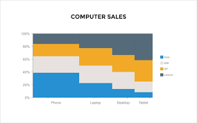 16 Cool Types Of Charts Now Available In Visme New Feature