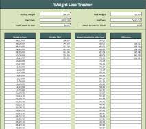 Weight Loss Tracker Spreadsheet