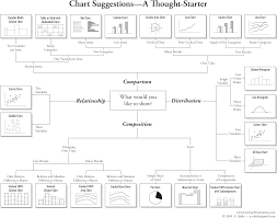 Choosing A Good Chart Micronbot