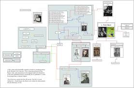 Wizard Of Oz Universe Flow Chart Canon A Blankbook With