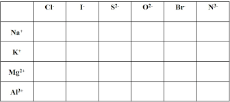 Naming Ionic Compounds Worksheet Easy
