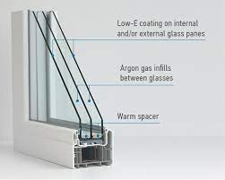 The Glass Unit For An Ideal Window