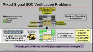 Use Real Number Models To Meet Analog Simulation Challenge In Mixed Signal Socs