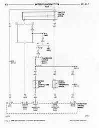 Diagrams for the following systems are included : Engine Wiring Harness Jeep Cherokee Forum