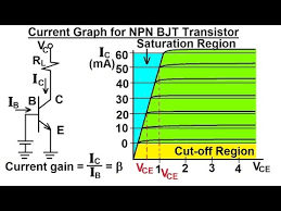 Electrical Engineering Ch 3 Circuit Analysis 28 Of 37 Current Graph For Npn Bjt Transistor