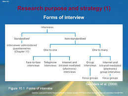 Developing a Critical Literature Review for Project Management    
