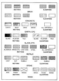 Common Architectural Symbols For Materials Architecture