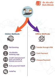 Maybe you would like to learn more about one of these? How To Pay Bank Of Baroda Credit Card Bill Payment Online Or Offline