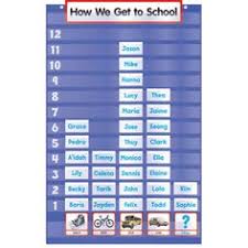 15 Best Pocket Charts Images Chart Pocket Classroom Supplies
