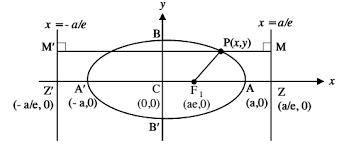 Standard Equation Of Ellipse Study Page