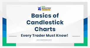 basics of candlestick charts every